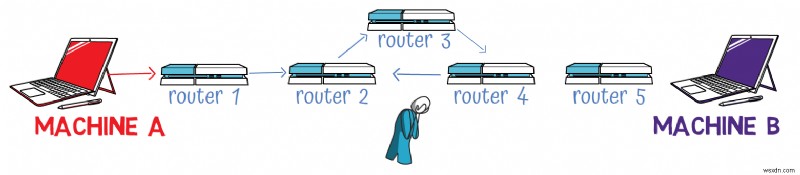 Master IPv4:คู่มือนักพัฒนาเกี่ยวกับพื้นฐานโปรโตคอลและการจัดการแพ็กเก็ต 
