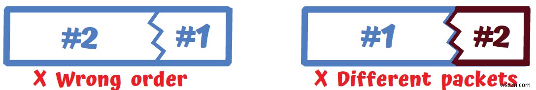 Master IPv4:คู่มือนักพัฒนาเกี่ยวกับพื้นฐานโปรโตคอลและการจัดการแพ็กเก็ต 