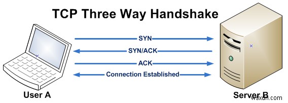 ความรู้พื้นฐาน HTTP:คู่มือที่ครอบคลุมเกี่ยวกับโทรคมนาคมในระบบคอมพิวเตอร์ 