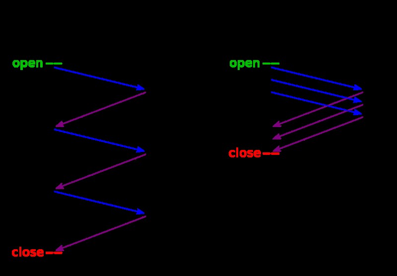 ความรู้พื้นฐาน HTTP:คู่มือที่ครอบคลุมเกี่ยวกับโทรคมนาคมในระบบคอมพิวเตอร์ 