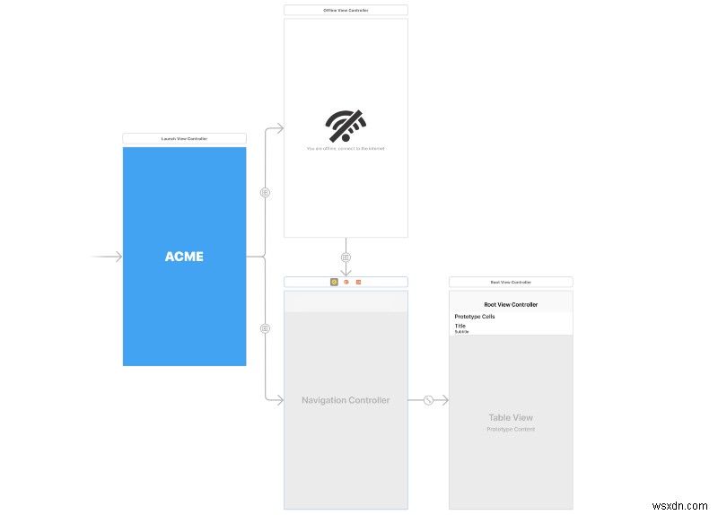 การตรวจจับและจัดการการเชื่อมต่ออินเทอร์เน็ตใน Swift:คู่มือปฏิบัติ 