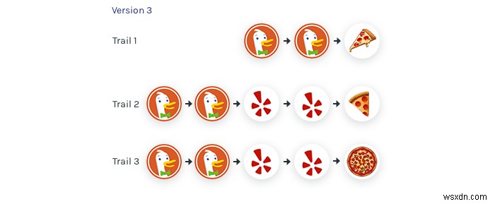 การปฏิวัติการนำทางเว็บ:เส้นทางที่ไม่สูญเสียเพื่อการท่องเว็บที่ราบรื่น 
