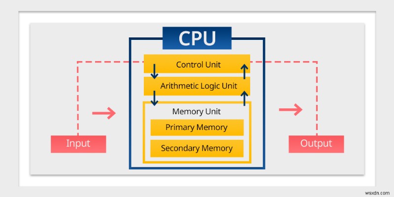 จากพิกเซลไปจนถึงการคาดการณ์:GPU ขับเคลื่อน AI ยุคใหม่ได้อย่างไร 