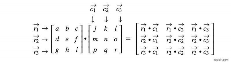 จากพิกเซลไปจนถึงการคาดการณ์:GPU ขับเคลื่อน AI ยุคใหม่ได้อย่างไร 