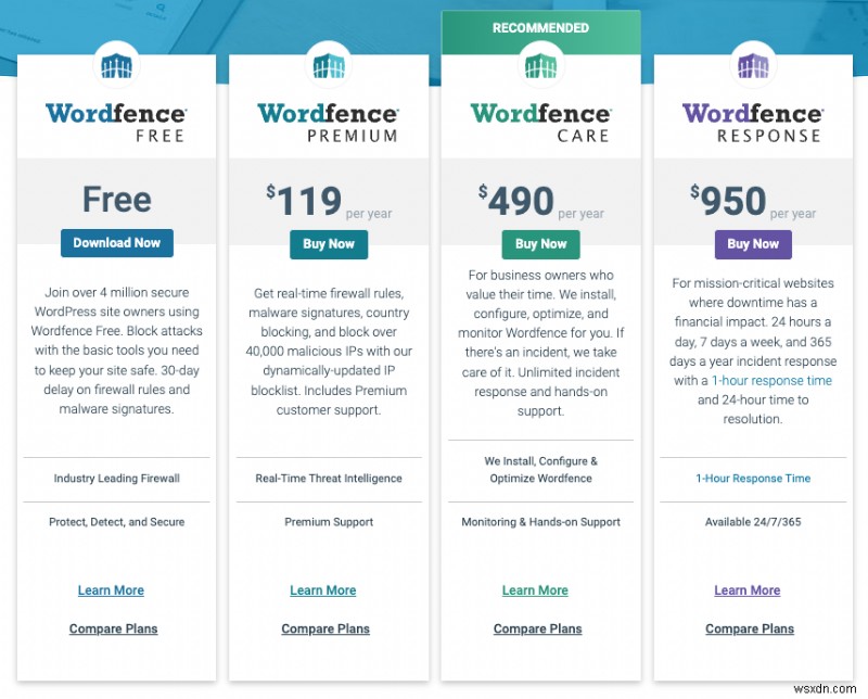 ปลั๊กอินความปลอดภัย WordPress 13 อันดับแรก:การเปรียบเทียบและการทดสอบโดยผู้เชี่ยวชาญ 