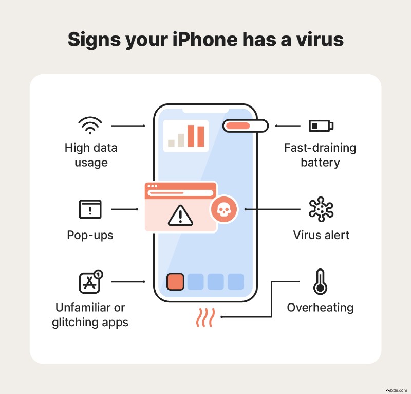 iPhone สามารถติดไวรัสได้หรือไม่? เรียนรู้วิธีตรวจจับและลบมัลแวร์อย่างปลอดภัย 
