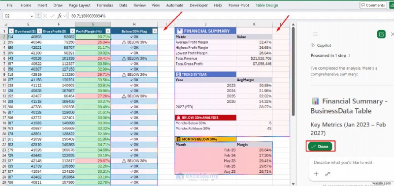 Copilot ของ Excel ต้นแบบสำหรับการพยากรณ์และการวิเคราะห์แบบ What-If 