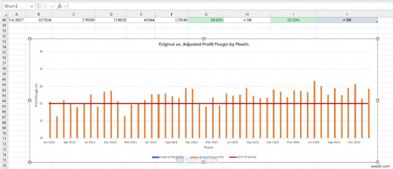 Copilot ของ Excel ต้นแบบสำหรับการพยากรณ์และการวิเคราะห์แบบ What-If 