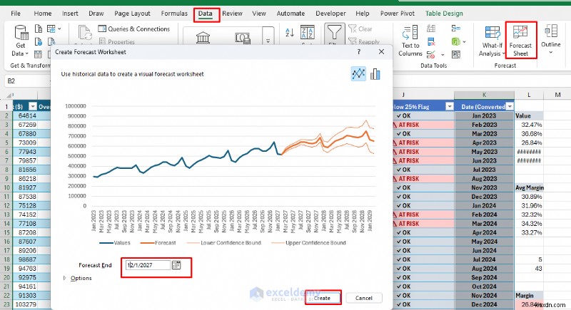 Copilot ของ Excel ต้นแบบสำหรับการพยากรณ์และการวิเคราะห์แบบ What-If 