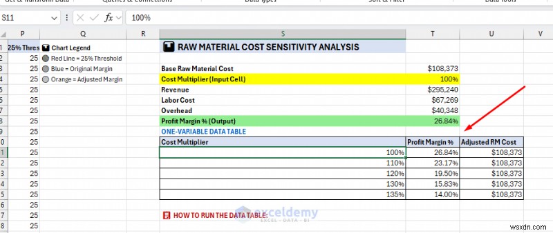 Copilot ของ Excel ต้นแบบสำหรับการพยากรณ์และการวิเคราะห์แบบ What-If 