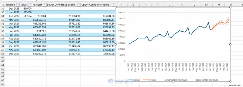 Copilot ของ Excel ต้นแบบสำหรับการพยากรณ์และการวิเคราะห์แบบ What-If 
