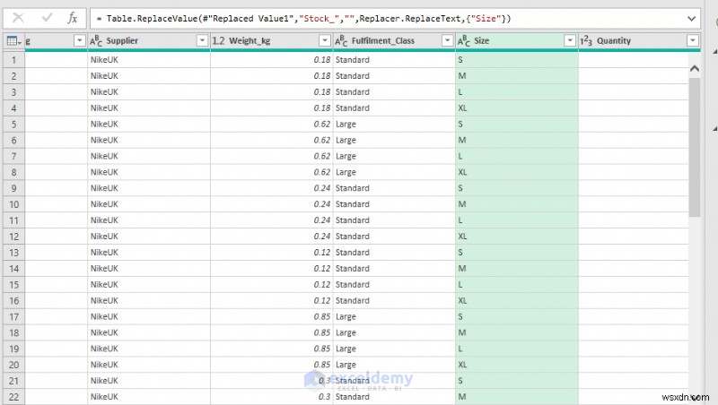 เชี่ยวชาญ 5 เทคนิค Power Query หลักเพื่อล้างข้อมูลการขายอีคอมเมิร์ซ