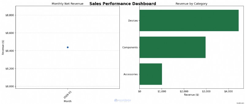 ไลบรารี Python 5 อันดับแรกที่ยกระดับการวิเคราะห์ข้อมูล Excel สำหรับมืออาชีพ
