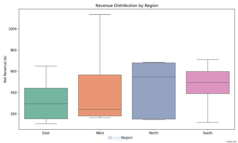 ไลบรารี Python 5 อันดับแรกที่ยกระดับการวิเคราะห์ข้อมูล Excel สำหรับมืออาชีพ