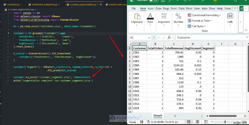 ไลบรารี Python 5 อันดับแรกที่ยกระดับการวิเคราะห์ข้อมูล Excel สำหรับมืออาชีพ