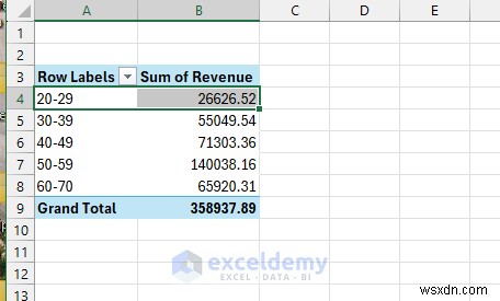 Master PivotTables:5 เทคนิคขั้นสูงเพื่อข้อมูลเชิงลึกอันทรงพลัง