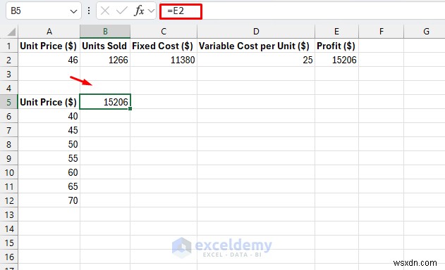 การวิเคราะห์แบบ What-If ของ Master Excel:3 เทคนิคที่ได้รับการพิสูจน์แล้วในการคาดการณ์และจำลองสถานการณ์ทางธุรกิจ 