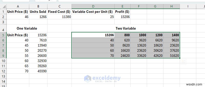 การวิเคราะห์แบบ What-If ของ Master Excel:3 เทคนิคที่ได้รับการพิสูจน์แล้วในการคาดการณ์และจำลองสถานการณ์ทางธุรกิจ 