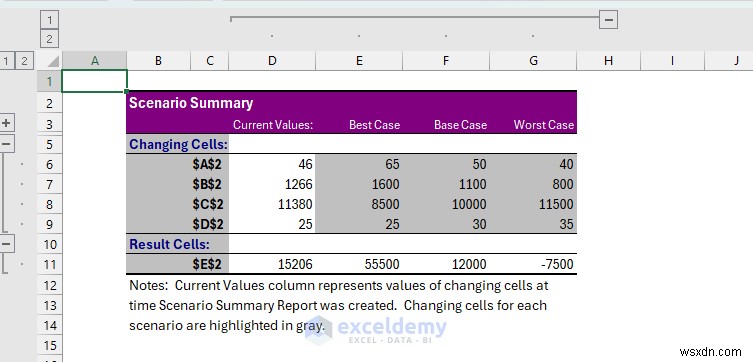 การวิเคราะห์แบบ What-If ของ Master Excel:3 เทคนิคที่ได้รับการพิสูจน์แล้วในการคาดการณ์และจำลองสถานการณ์ทางธุรกิจ 