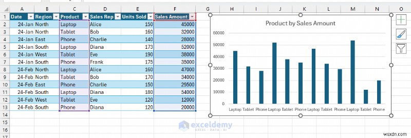 สร้างแผนภูมิ Excel แบบเรียลไทม์เชิงโต้ตอบสำหรับการแสดงข้อมูลแบบไดนามิก