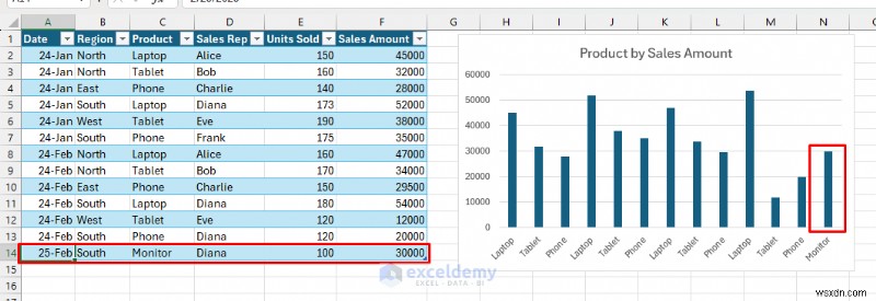สร้างแผนภูมิ Excel แบบเรียลไทม์เชิงโต้ตอบสำหรับการแสดงข้อมูลแบบไดนามิก