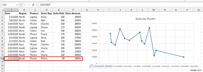สร้างแผนภูมิ Excel แบบเรียลไทม์เชิงโต้ตอบสำหรับการแสดงข้อมูลแบบไดนามิก