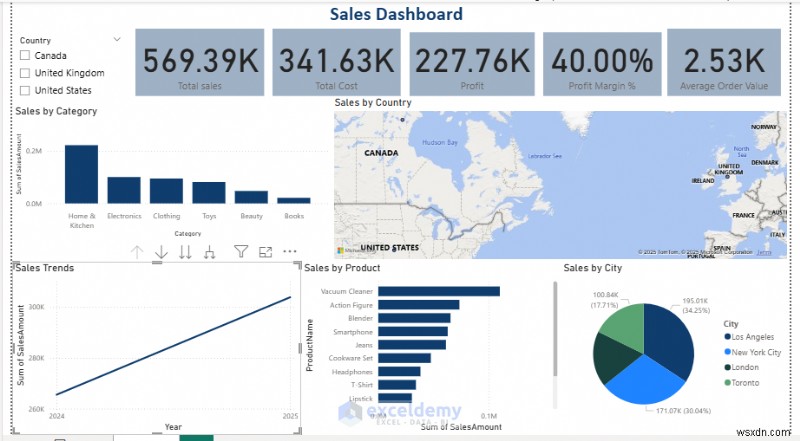 การสร้างรายงานการขาย Power BI ใหม่ใน Excel:ความสำเร็จ ความล้มเหลว และประเด็นสำคัญ