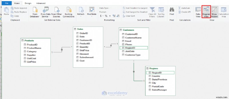 การสร้างรายงานการขาย Power BI ใหม่ใน Excel:ความสำเร็จ ความล้มเหลว และประเด็นสำคัญ