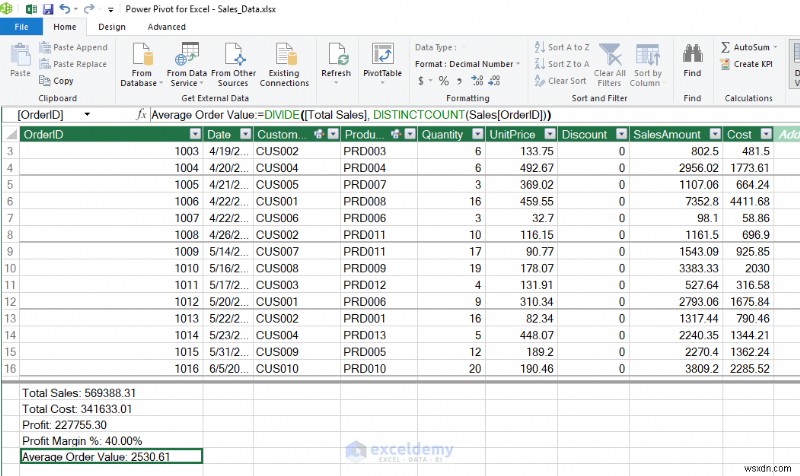 การสร้างรายงานการขาย Power BI ใหม่ใน Excel:ความสำเร็จ ความล้มเหลว และประเด็นสำคัญ