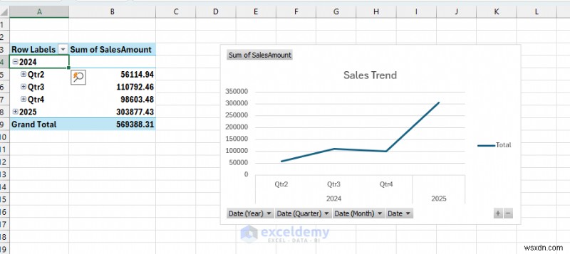 การสร้างรายงานการขาย Power BI ใหม่ใน Excel:ความสำเร็จ ความล้มเหลว และประเด็นสำคัญ