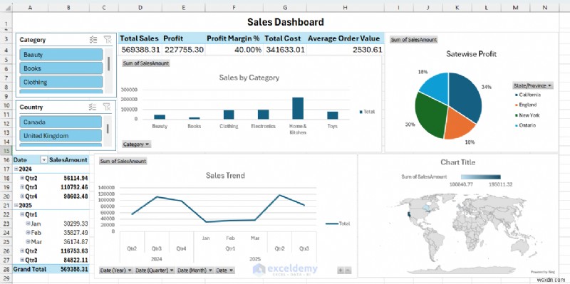 การสร้างรายงานการขาย Power BI ใหม่ใน Excel:ความสำเร็จ ความล้มเหลว และประเด็นสำคัญ