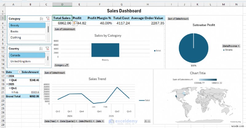 การสร้างรายงานการขาย Power BI ใหม่ใน Excel:ความสำเร็จ ความล้มเหลว และประเด็นสำคัญ
