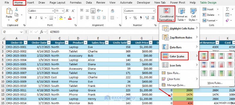 5 เคล็ดลับการจัดรูปแบบ Pro Excel สำหรับสเปรดชีตที่สวยงาม