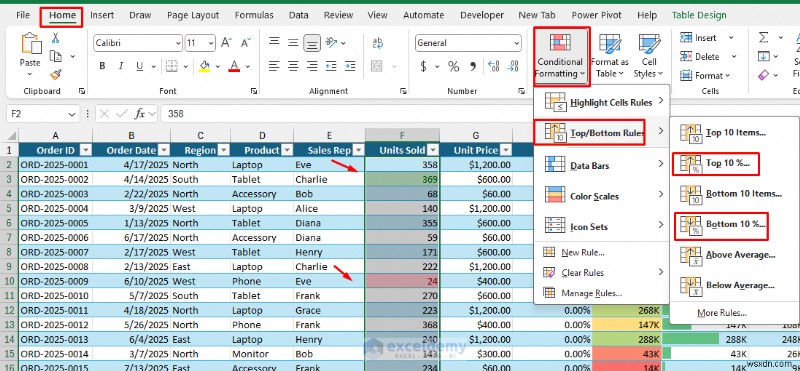 5 เคล็ดลับการจัดรูปแบบ Pro Excel สำหรับสเปรดชีตที่สวยงาม