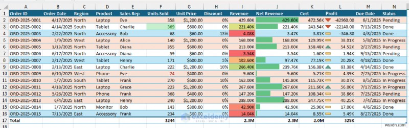 5 เคล็ดลับการจัดรูปแบบ Pro Excel สำหรับสเปรดชีตที่สวยงาม
