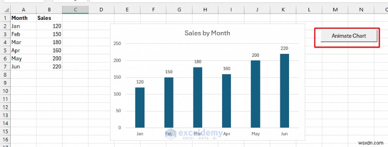 ทำให้แผนภูมิ Excel เคลื่อนไหวด้วยมาโครตั้งเวลา:คำแนะนำทีละขั้นตอน
