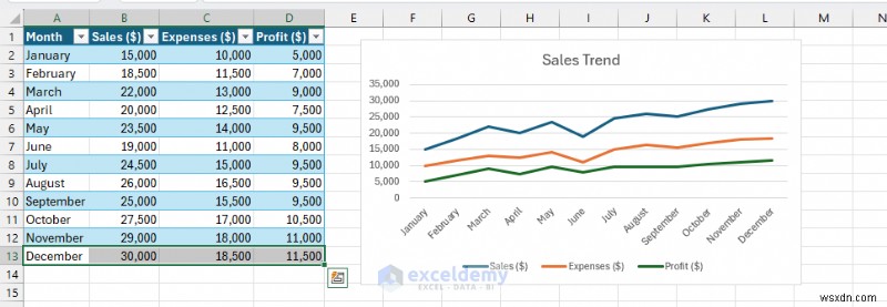 ความเชี่ยวชาญด้านแผนภูมิ Excel:จากพื้นฐานไปจนถึงแดชบอร์ดแบบไดนามิก