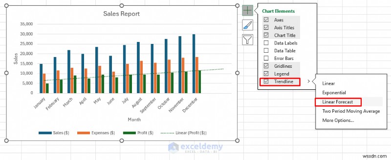 ความเชี่ยวชาญด้านแผนภูมิ Excel:จากพื้นฐานไปจนถึงแดชบอร์ดแบบไดนามิก