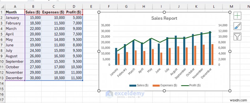 ความเชี่ยวชาญด้านแผนภูมิ Excel:จากพื้นฐานไปจนถึงแดชบอร์ดแบบไดนามิก