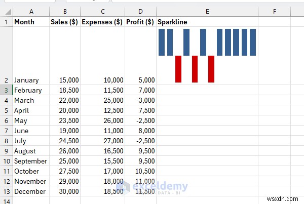 ความเชี่ยวชาญด้านแผนภูมิ Excel:จากพื้นฐานไปจนถึงแดชบอร์ดแบบไดนามิก