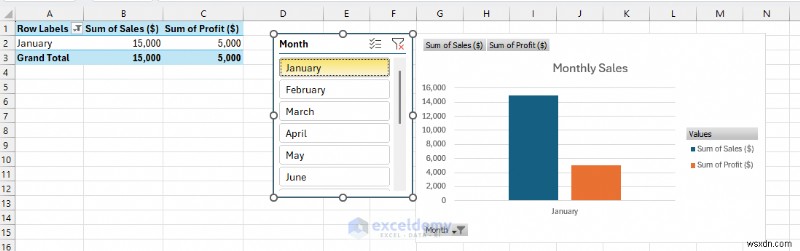 ความเชี่ยวชาญด้านแผนภูมิ Excel:จากพื้นฐานไปจนถึงแดชบอร์ดแบบไดนามิก