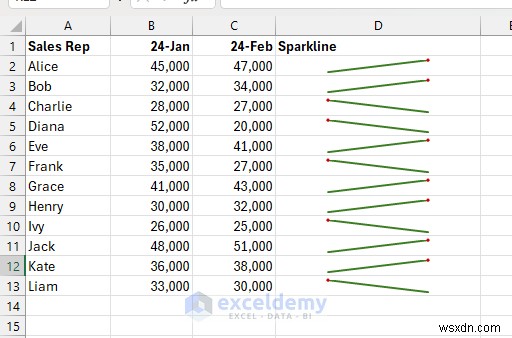 เชี่ยวชาญ 7 เทคนิค Excel เพื่อแปลงข้อมูลให้เป็นเรื่องราวเชิงภาพที่โน้มน้าวใจ