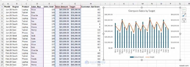 เชี่ยวชาญ 7 เทคนิค Excel เพื่อแปลงข้อมูลให้เป็นเรื่องราวเชิงภาพที่โน้มน้าวใจ