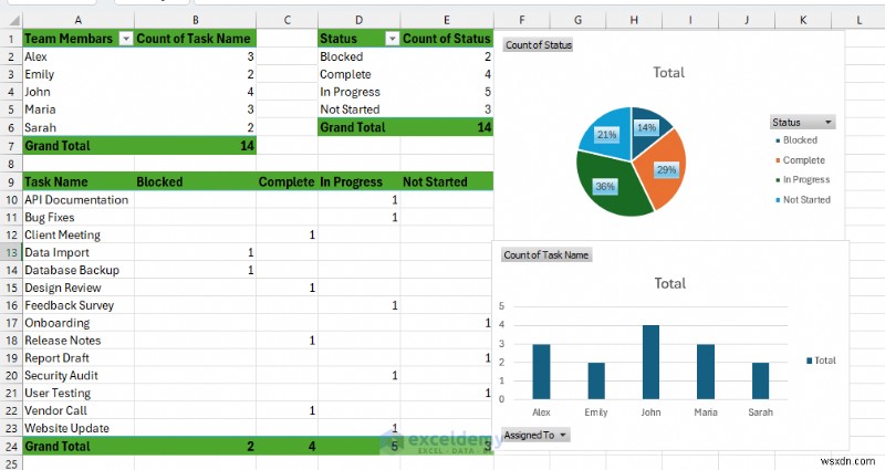 แปลง Excel เป็นเครื่องมืออัตโนมัติเวิร์กโฟลว์ขั้นสูง 