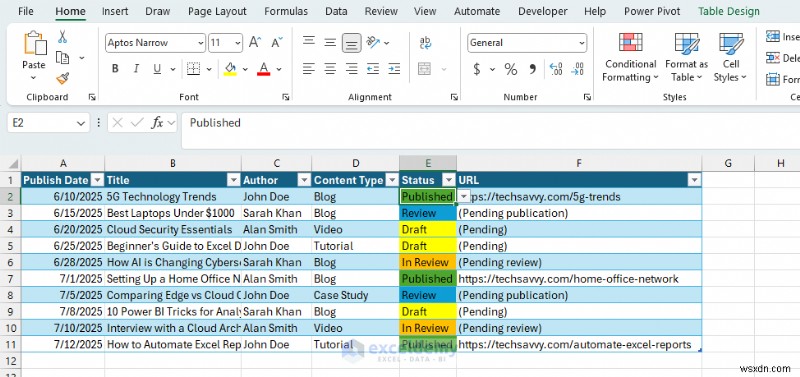 ใช้ Excel เป็น CMS น้ำหนักเบาเพื่อการวางแผนเนื้อหาเว็บไซต์ที่ง่ายดาย 