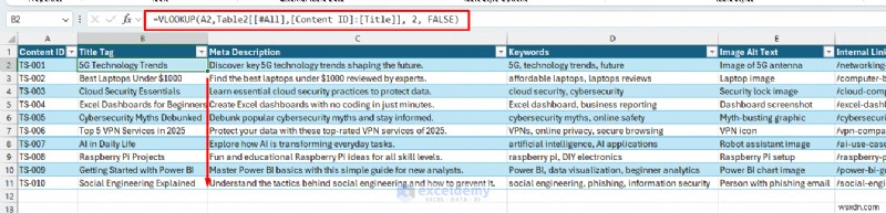 ใช้ Excel เป็น CMS น้ำหนักเบาเพื่อการวางแผนเนื้อหาเว็บไซต์ที่ง่ายดาย 