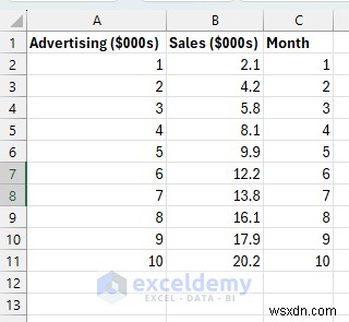 สร้างโมเดล ML น้ำหนักเบาใน Excel โดยใช้ตัวแก้ปัญหาและสูตร