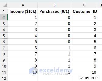 สร้างโมเดล ML น้ำหนักเบาใน Excel โดยใช้ตัวแก้ปัญหาและสูตร