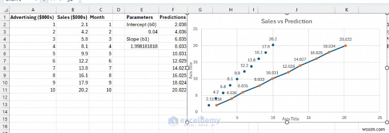 สร้างโมเดล ML น้ำหนักเบาใน Excel โดยใช้ตัวแก้ปัญหาและสูตร