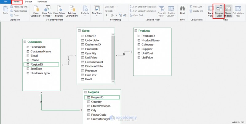 สร้างแดชบอร์ด Excel ขั้นสูงด้วย Power Query, Power Pivot และ VBA – จากข้อมูลสู่ข้อมูลเชิงลึก